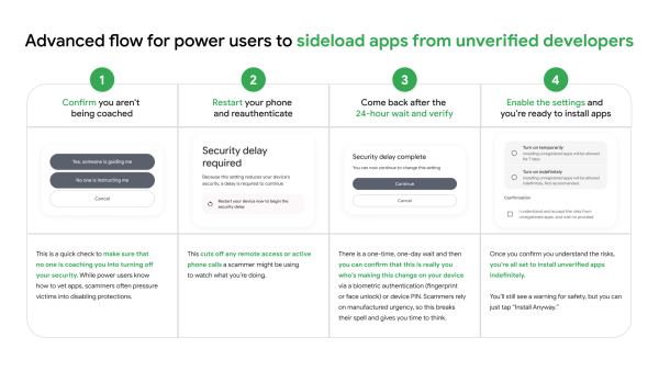 สรุปเกณฑ์ใหม่ Android 2026 วิธีติดตั้งแอป Sideloading จากนักพัฒนาไม่ ...