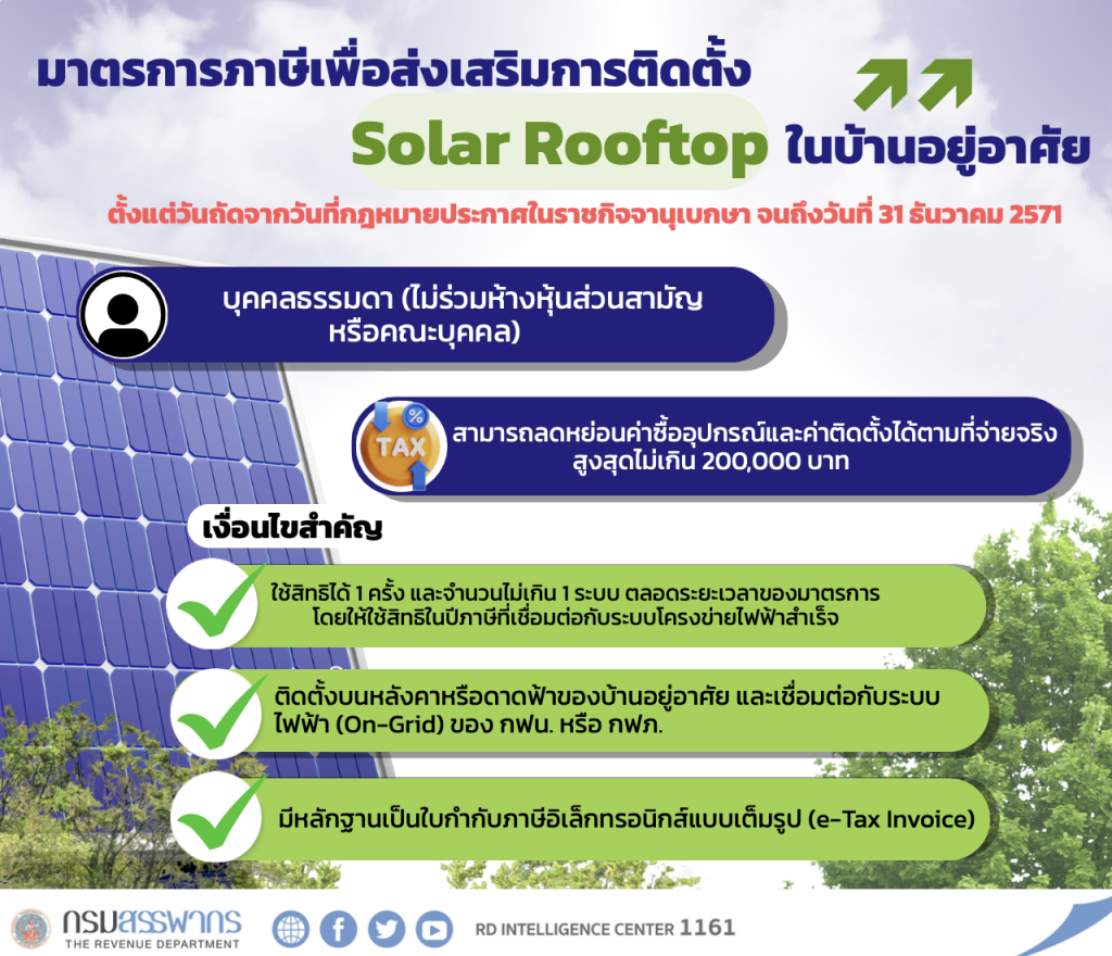 ภาษีโซลาร์เซลล์