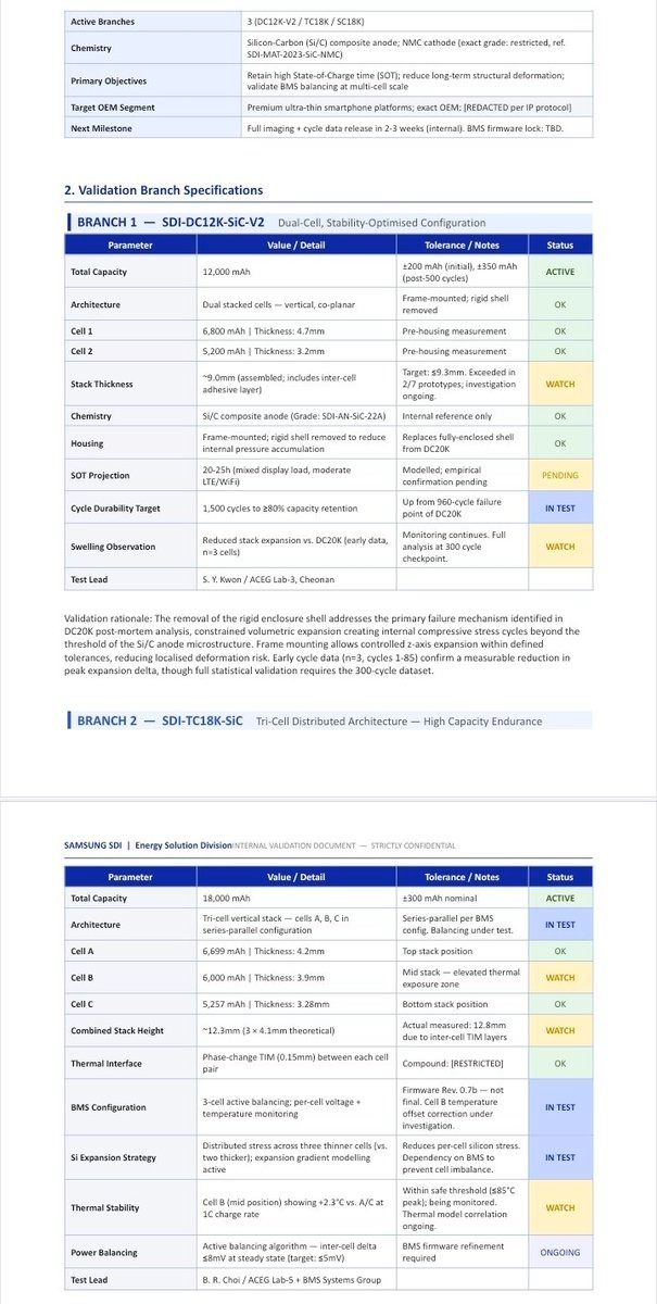 Samsung Battery Test 