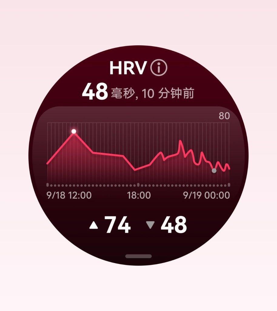 HUAWEI Watch Buds 2 HRV