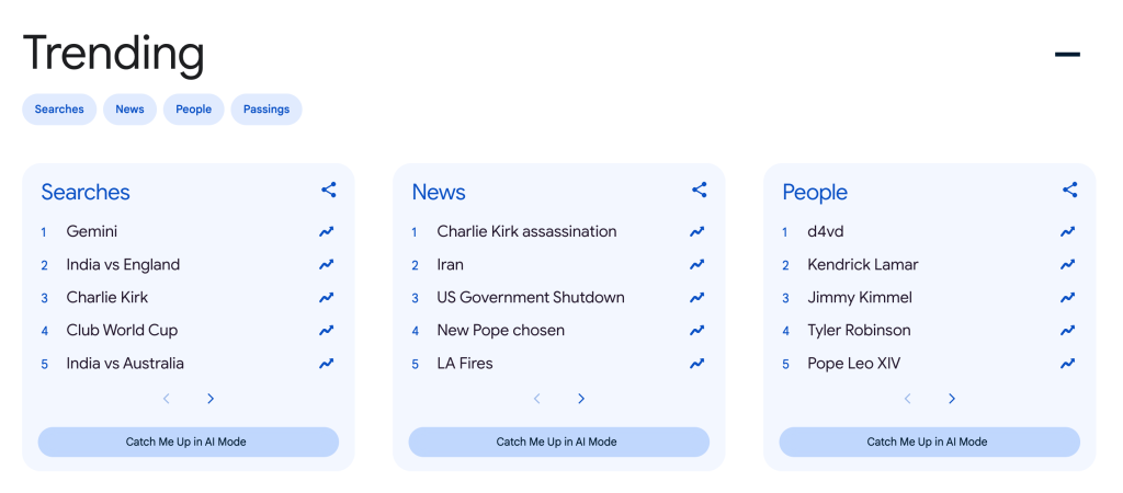 Person Google Year in Search 2025 