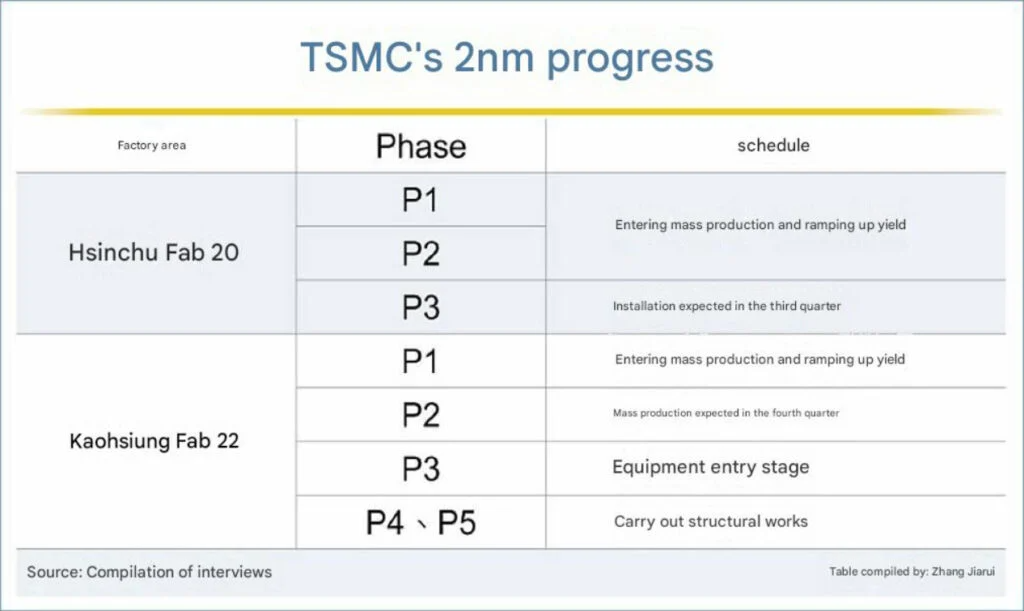 TSMC