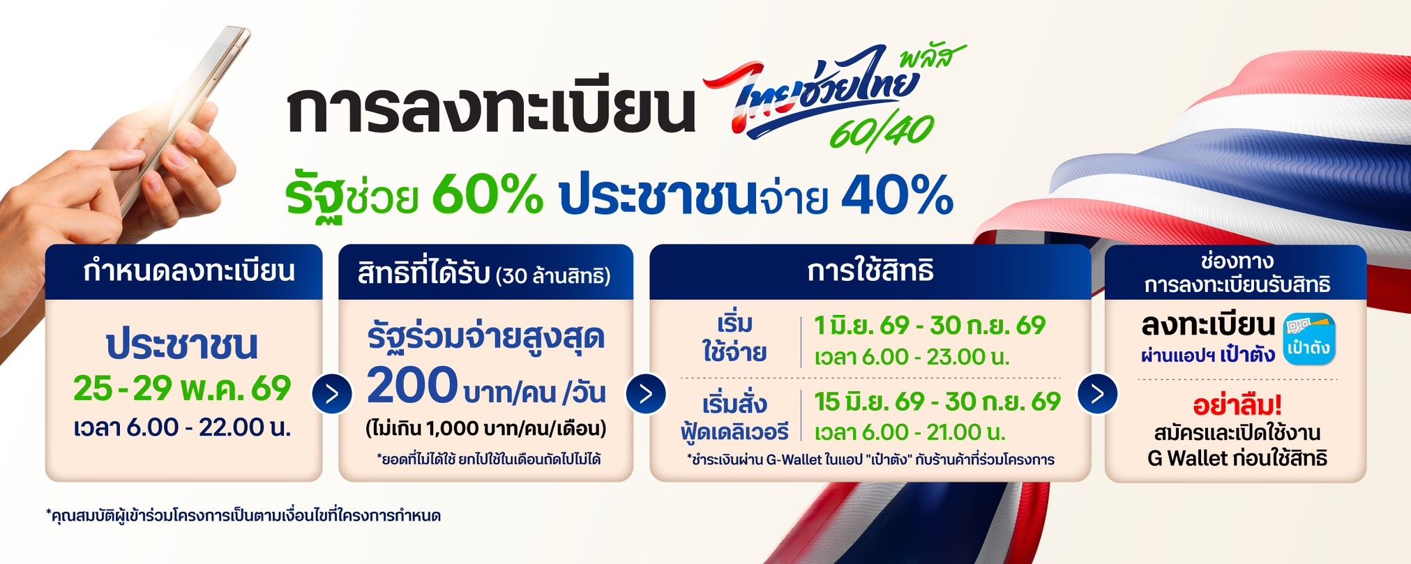 วิธีลงทะเบียน ‘ไทยช่วยไทยพลัส’ เริ่มลงทะเบียนวันไหน ใครมีสิทธิ์บ้าง พร้อมสรุปวันเริ่มใช้สิทธิ