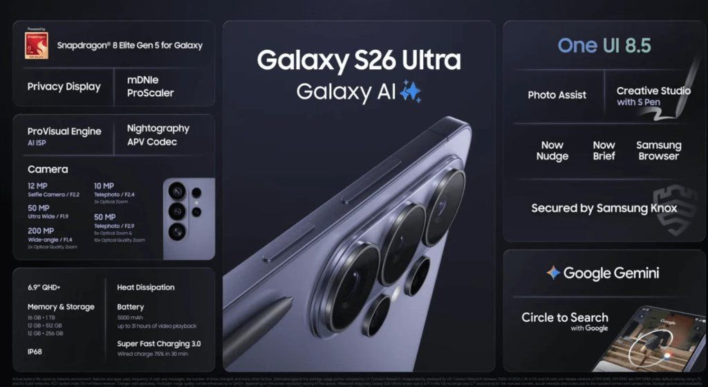 Samsung ผงาดเบอร์ 1 แบรนด์มือถือครองใจชาวอเมริกัน แซง Apple ฉิวเฉียด