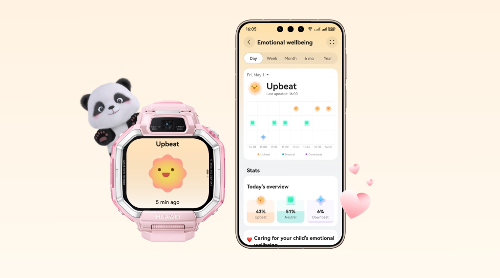 HUAWEI WATCH KIDS X1 Series