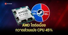 Steam เผย AMD โตต่อเนื่อง กวาดส่วนแบ่ง CPU แตะ 45% สูงสุดเป็นประวัติการณ์ ตามหลัง Intel เพียง 10% เท่านั้น