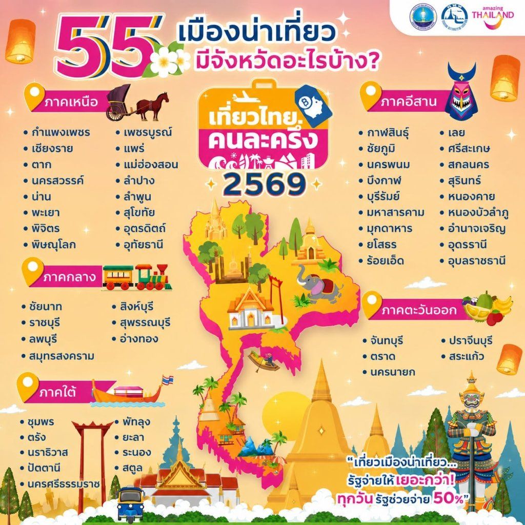 ปักหมุดรอ เที่ยวไทยคนละครึ่ง 2569 ลงทะเบียนผ่านแอปเป๋าตังค์ ได้ 1 ล้านสิทธิ์ จะได้ลงทะเบียนวันไหน สิทธิ์อะไรบ้าง