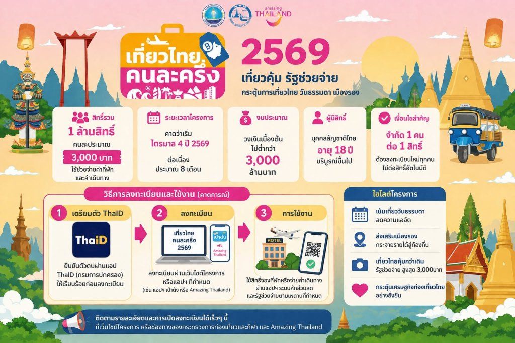 เที่ยวไทยคนละครึ่ง 2569