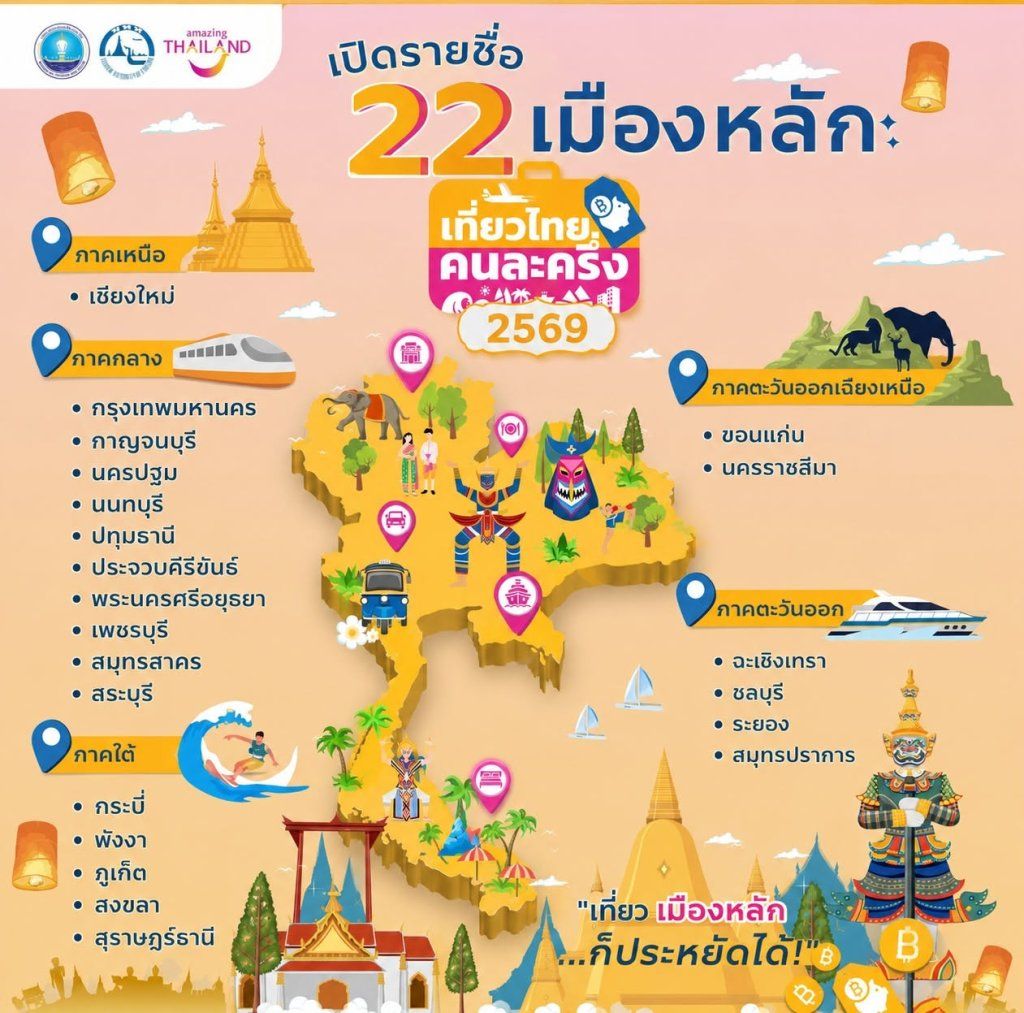 เที่ยวไทยคนละครึ่ง 2569