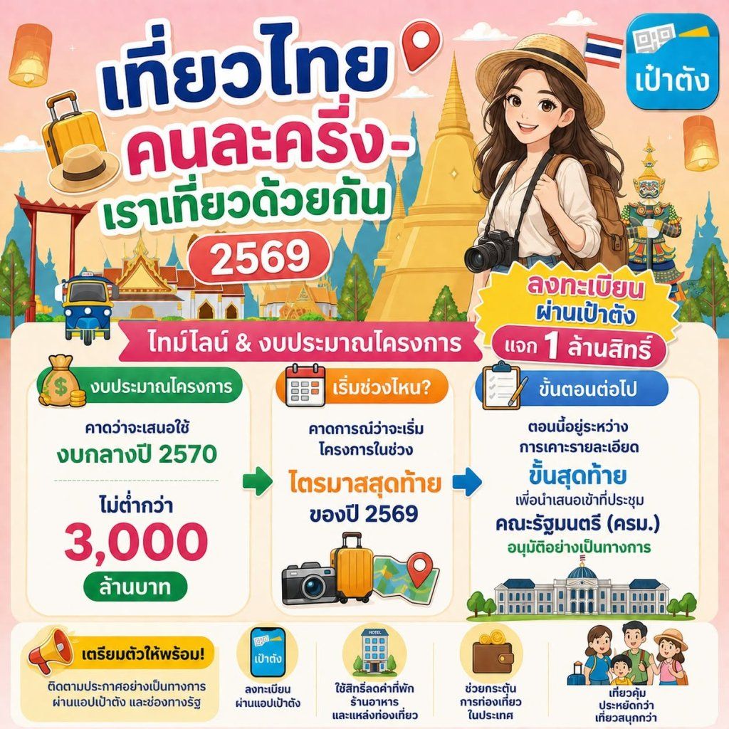 เที่ยวไทยคนละครึ่ง 2569