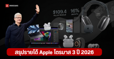 Apple สรุปผลประกอบการ Q3/2026 ทุบสถิติใหม่ รายได้พุ่ง 109.4 พันล้านดอลลาร์ iPhone, Mac โตแรง แม้ต้นทุน RAM สูง