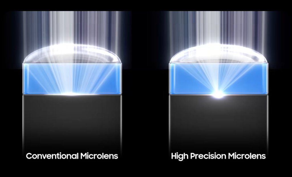 Samsung เปิดตัว ISOCELL HPC เซนเซอร์กล้อง 200MP รุ่นใหม่ มากับ DeepPix ถ่าย HDR 16-bit และวิดีโอ 4K 180fps