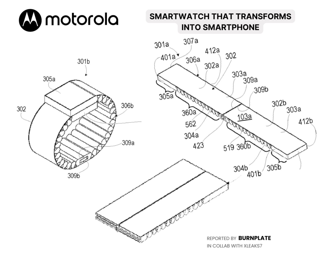 Motorola ไอเดียล้ำ จดสิทธิบัตรสายรัดข้อมืออัจฉริยะ ที่สามารถแปลงร่างเป็นสมาร์ทโฟนได้