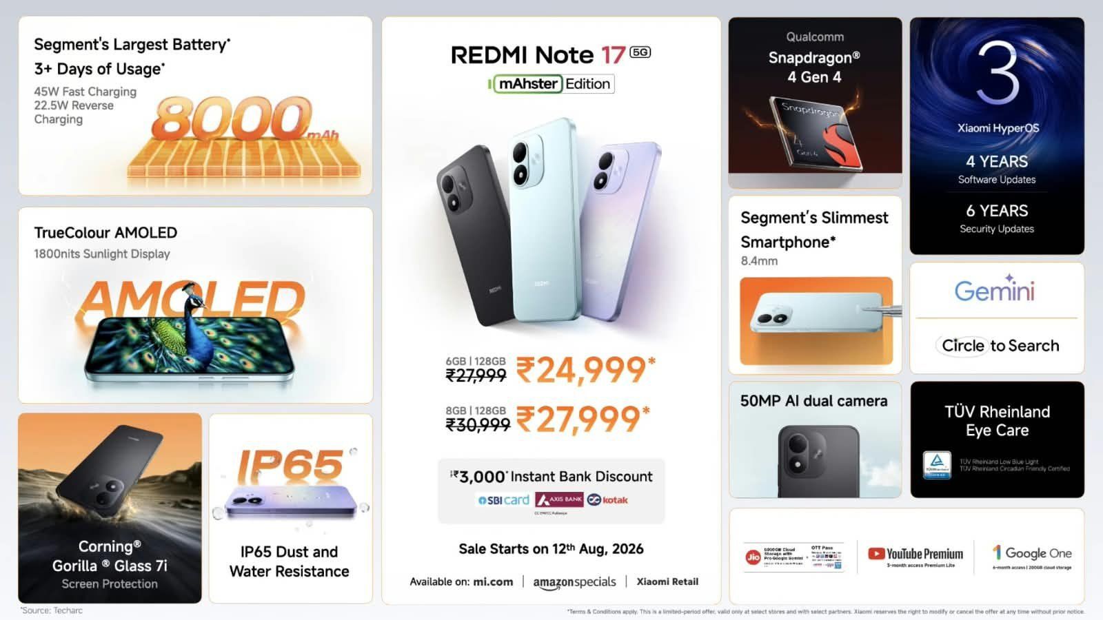 เปิดตัว REDMI Note 17 5G จอใหญ่เบิ้ม 7 นิ้ว แบตจัดเต็ม 8,000mAh ชาร์จรอบเดียวใช้ยาว 3 วัน