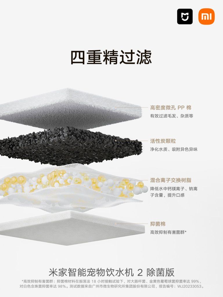 Xiaomi Mijia Smart Pet Fountain 2