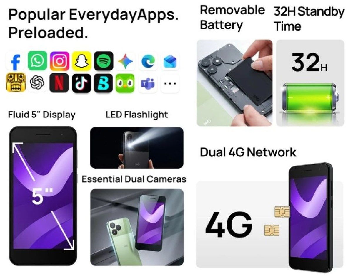 สเปค HMD Asha 305 รองรับ 4G แบตเตอรี่ถอดเปลี่ยนได้ ชิปเซ็ต Unisoc งบสองพันบาท