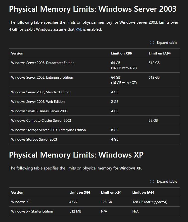 วิศวกร Microsoft เผย ทำไม Windows 32-bit ถึงรองรับ RAM ได้แค่ 4GB เพราะปัญหาไดรเวอร์รุ่นเก่า หากเปิดให้ใช้มากกว่านี้อาจทำระบบพัง