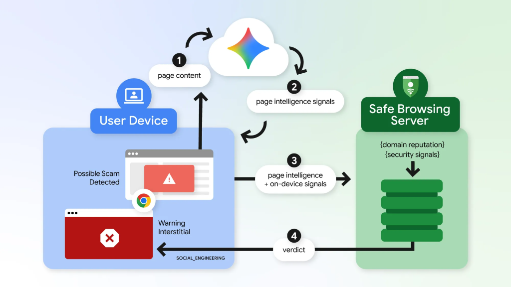 Chrome defenses web scams